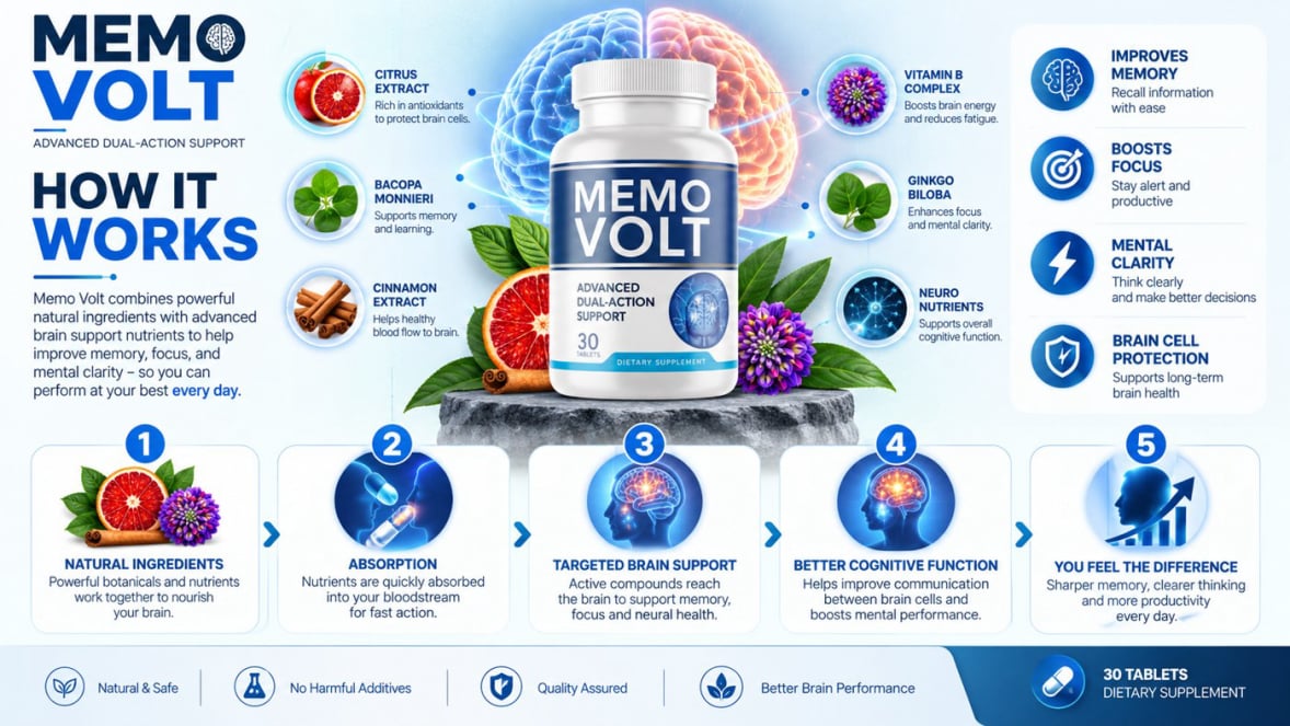 memo volt